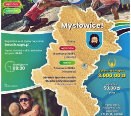XI Otwarte Mistrzostwa Śląska