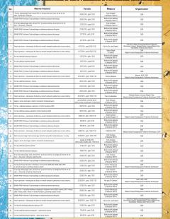 Turniej Siatkówki Plażowej Mężczyzn
